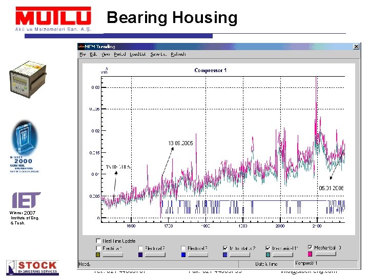 Bearing Housing Winner 2007 Institute of Eng. & Tech. Tel. : 021 44665701 Fax: