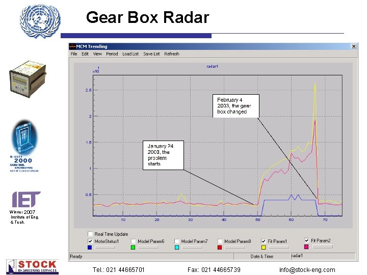Gear Box Radar Winner 2007 Institute of Eng. & Tech. Tel. : 021 44665701