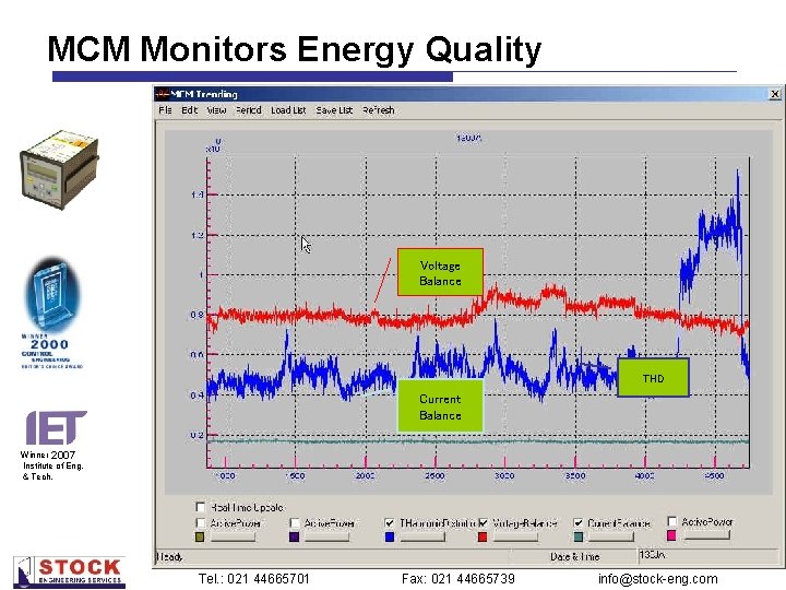 MCM Monitors Energy Quality Voltage Balance THD Current Balance Winner 2007 Institute of Eng.