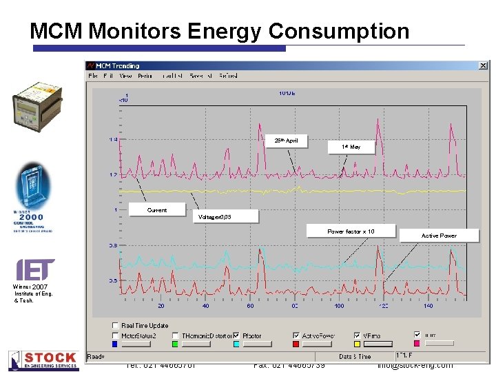 MCM Monitors Energy Consumption 26 th April 1 st May Current Voltagex 0, 05