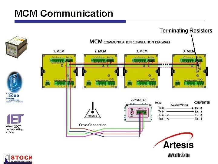 MCM Communication Terminating Resistors Winner 2007 Institute of Eng. & Tech. Tel. : 021