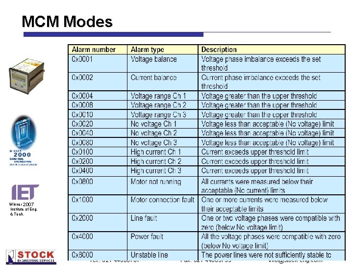 MCM Modes Winner 2007 Institute of Eng. & Tech. Tel. : 021 44665701 Fax: