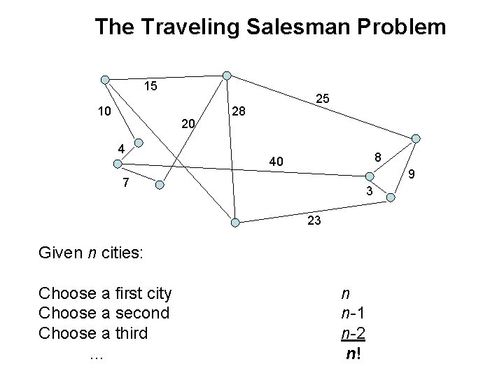 The Traveling Salesman Problem 15 10 20 4 25 28 8 40 9 7