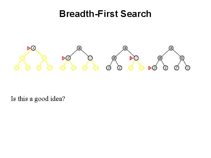 Breadth-First Search Is this a good idea? 