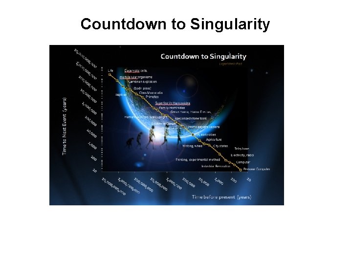Countdown to Singularity 