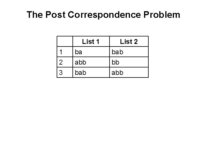 The Post Correspondence Problem 1 2 3 List 1 ba abb bab List 2