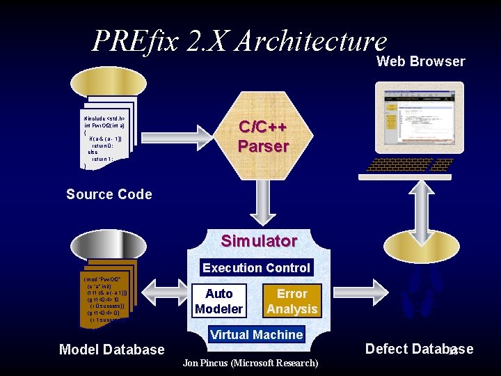 PREfix 2. X Architecture. Web Browser #include <std. h> int Pwr. Of 2(int a)