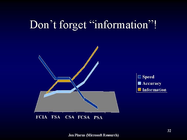 Don’t forget “information”! 32 Jon Pincus (Microsoft Research) 