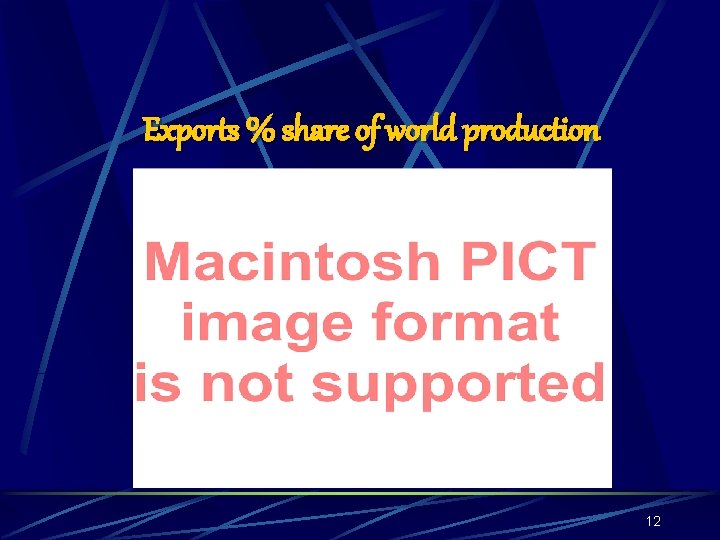 Exports % share of world production 12 