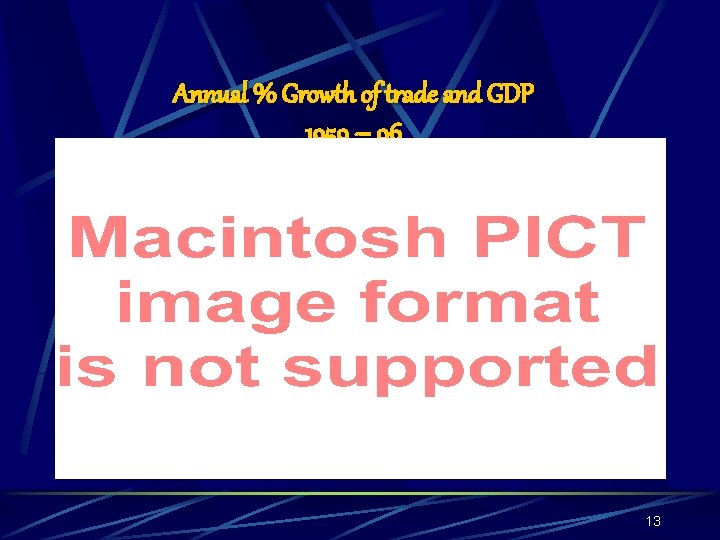 Annual % Growth of trade and GDP 1959 – 96 13 