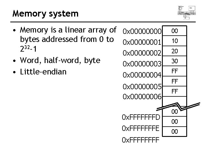 Memory system • Memory is a linear array of bytes addressed from 0 to