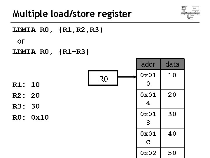 Multiple load/store register LDMIA R 0, {R 1, R 2, R 3} or LDMIA