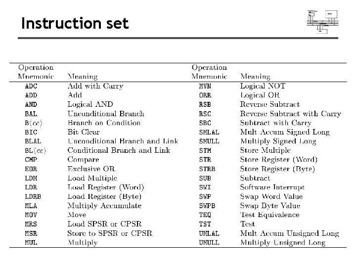 Instruction set 