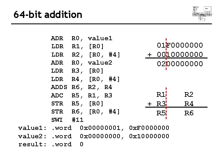 64 -bit addition ADR R 0, value 1 01 F 0000000 LDR R 1,