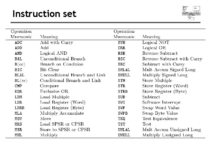 Instruction set 