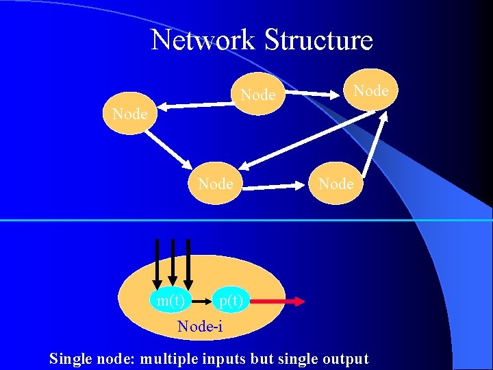 Network Structure Node m(t) Node p(t) Node-i Single node: multiple inputs but single output