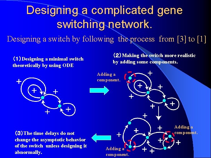 Designing a complicated gene switching network. Designing a switch by following the process from