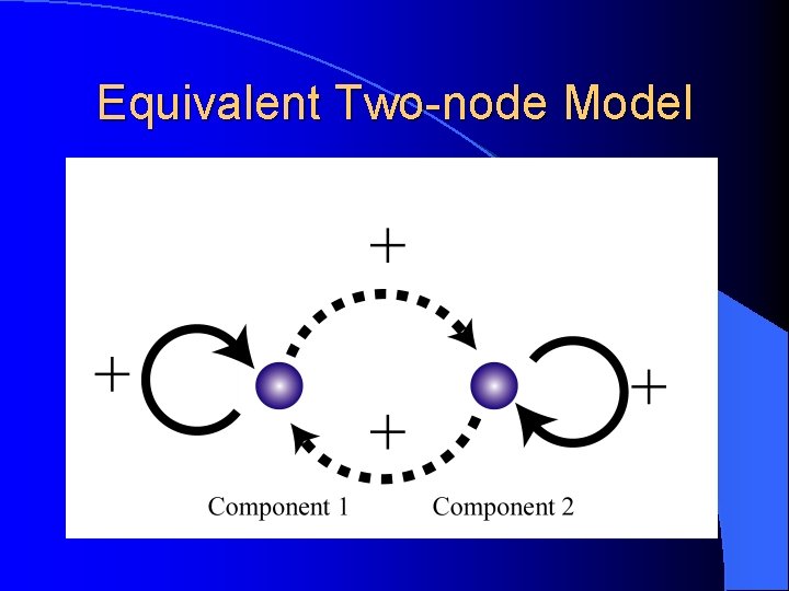 Equivalent Two-node Model 