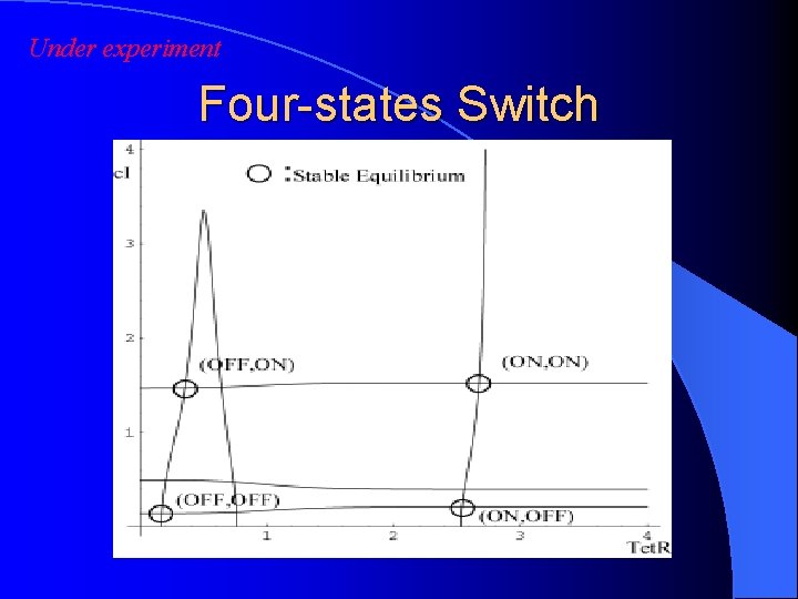 Under experiment Four-states Switch 