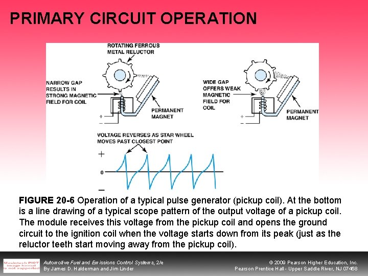 PRIMARY CIRCUIT OPERATION FIGURE 20 -6 Operation of a typical pulse generator (pickup coil).