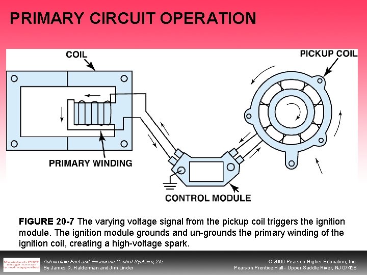 PRIMARY CIRCUIT OPERATION FIGURE 20 -7 The varying voltage signal from the pickup coil