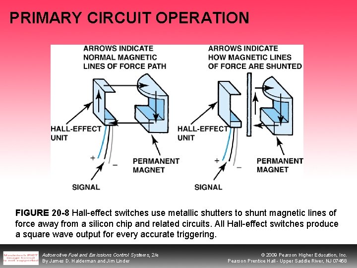 PRIMARY CIRCUIT OPERATION FIGURE 20 -8 Hall-effect switches use metallic shutters to shunt magnetic