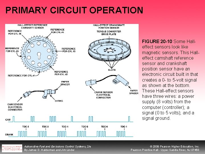 PRIMARY CIRCUIT OPERATION FIGURE 20 -10 Some Halleffect sensors look like magnetic sensors. This