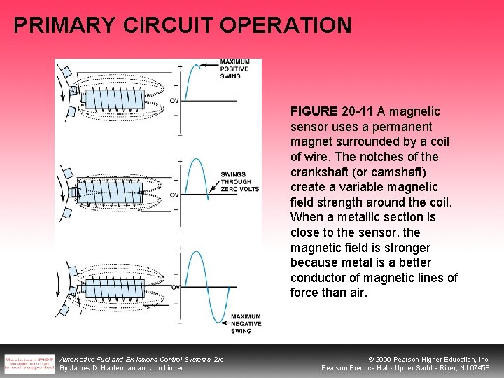 PRIMARY CIRCUIT OPERATION FIGURE 20 -11 A magnetic sensor uses a permanent magnet surrounded