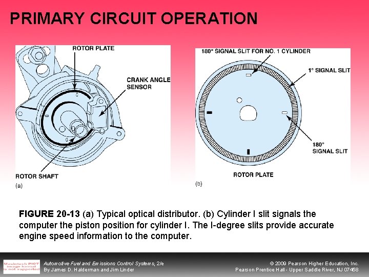 PRIMARY CIRCUIT OPERATION FIGURE 20 -13 (a) Typical optical distributor. (b) Cylinder I slit