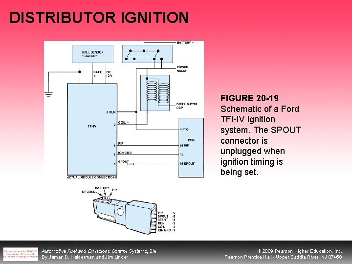 DISTRIBUTOR IGNITION FIGURE 20 -19 Schematic of a Ford TFI-IV ignition system. The SPOUT