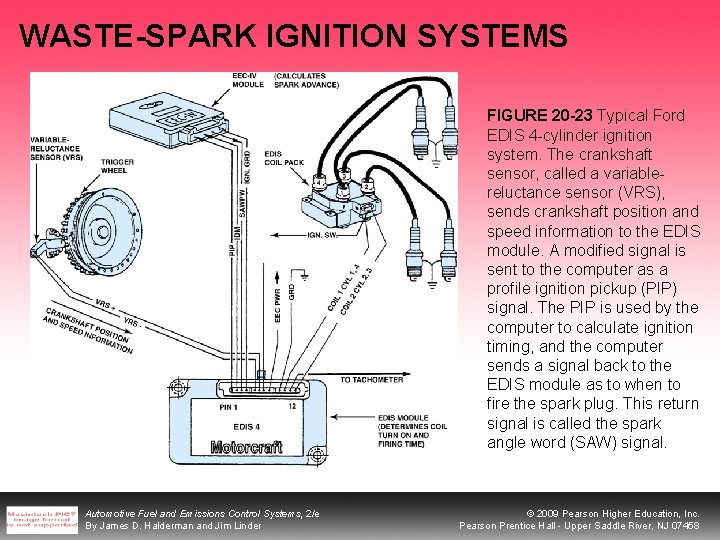 WASTE-SPARK IGNITION SYSTEMS FIGURE 20 -23 Typical Ford EDIS 4 -cylinder ignition system. The