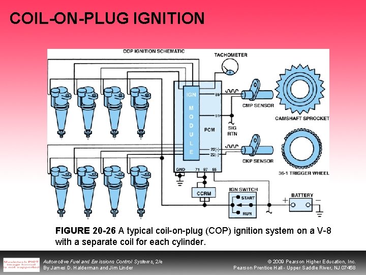 COIL-ON-PLUG IGNITION FIGURE 20 -26 A typical coil-on-plug (COP) ignition system on a V-8
