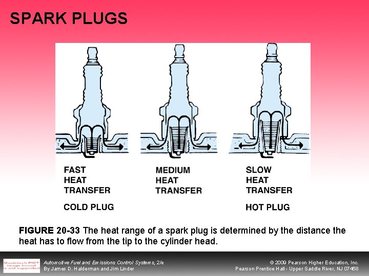 SPARK PLUGS FIGURE 20 -33 The heat range of a spark plug is determined