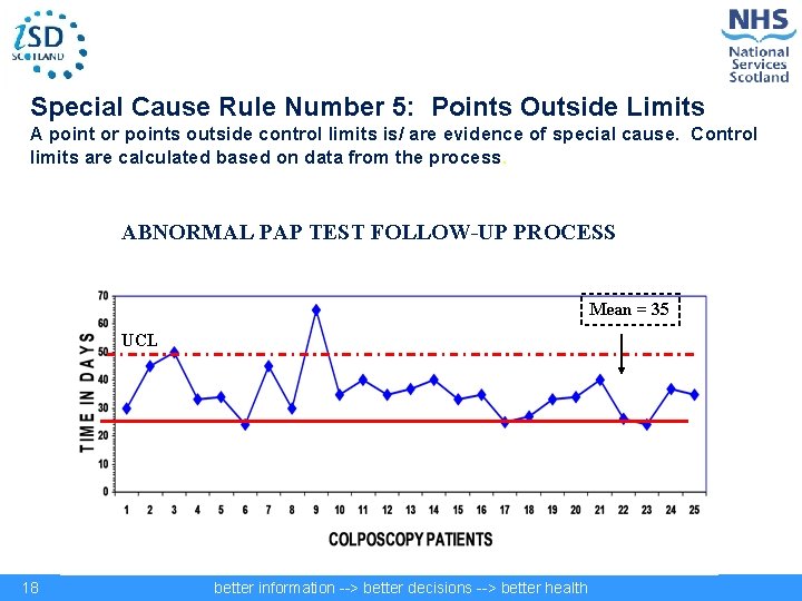 Special Cause Rule Number 5: Points Outside Limits A point or points outside control