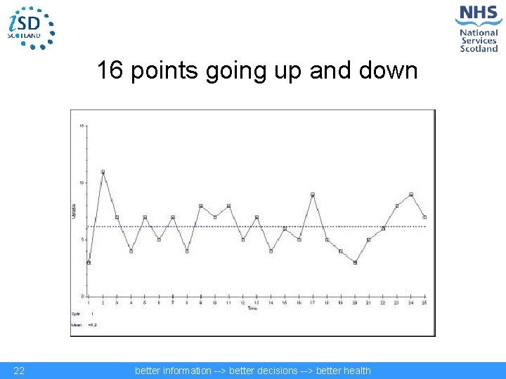 16 points going up and down 22 better information --> better decisions --> better