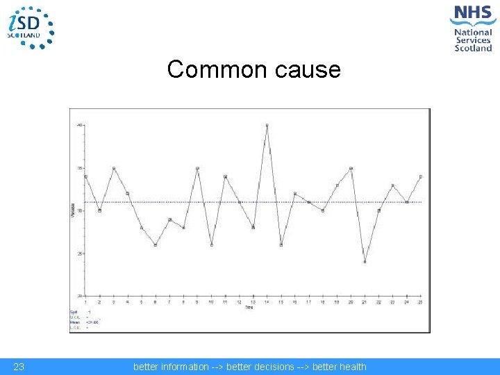 Common cause 23 better information --> better decisions --> better health 