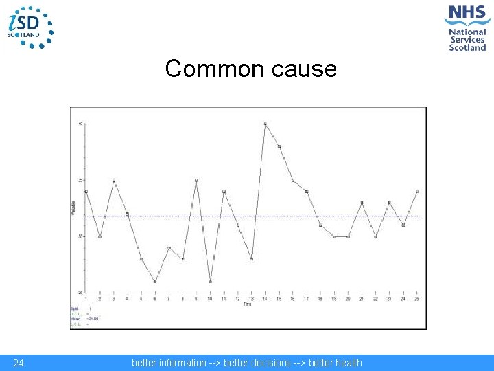 Common cause 24 better information --> better decisions --> better health 