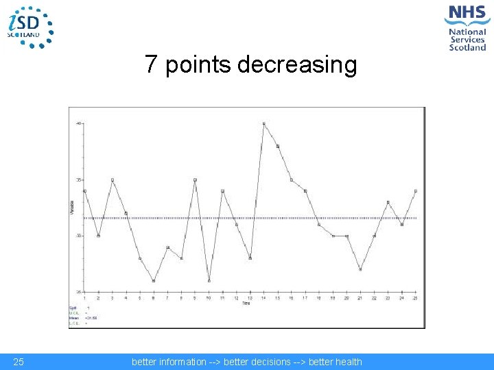 7 points decreasing 25 better information --> better decisions --> better health 