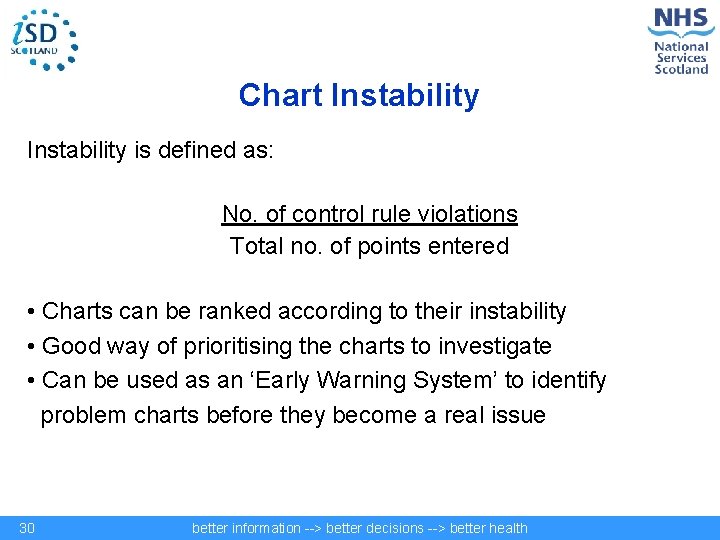 Chart Instability is defined as: No. of control rule violations Total no. of points