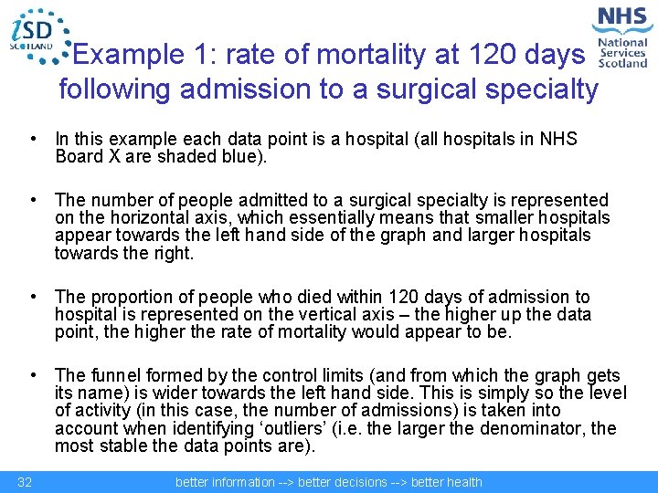 Example 1: rate of mortality at 120 days following admission to a surgical specialty