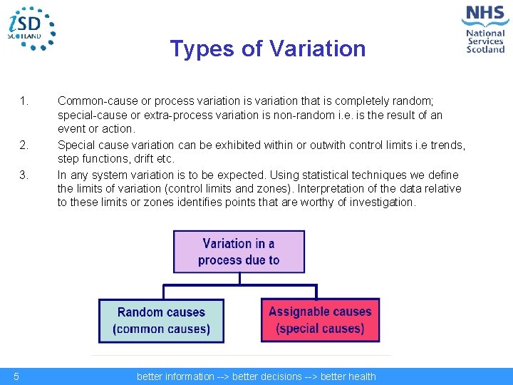 Types of Variation 1. 2. 3. 5 Common-cause or process variation is variation that
