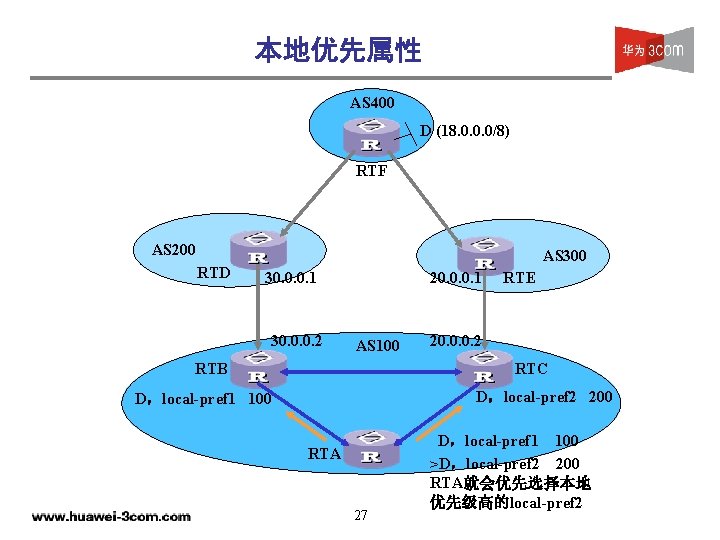本地优先属性 AS 400 D (18. 0. 0. 0/8) RTF AS 200 RTD AS 300