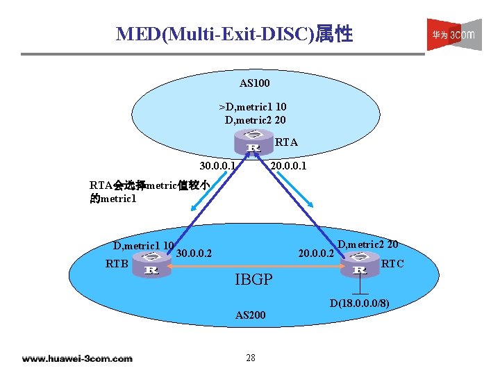 MED(Multi-Exit-DISC)属性 AS 100 >D, metric 1 10 D, metric 2 20 RTA 30. 0.