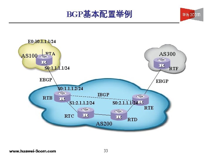 BGP基本配置举例 E 0: 10. 1. 1. 1/24 AS 100 AS 300 RTA S 0: