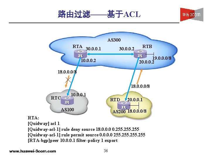 路由过滤——基于ACL AS 300 RTA 30. 0. 0. 1 30. 0. 0. 2 RTB 19.