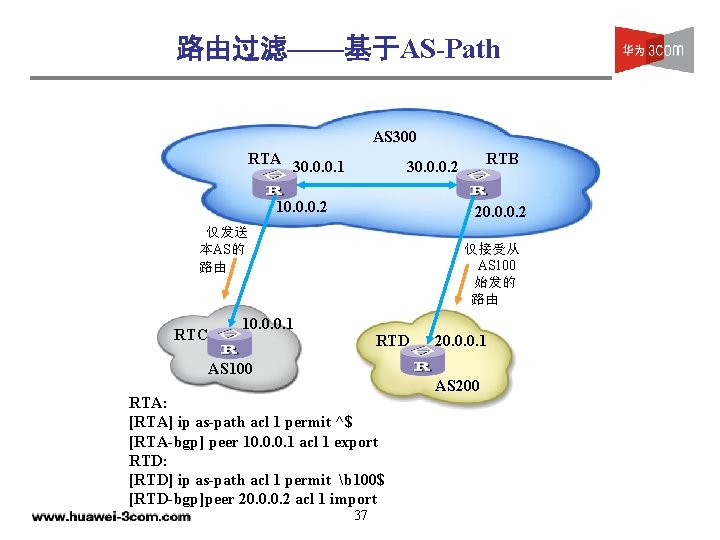 路由过滤——基于AS-Path AS 300 RTA 30. 0. 0. 1 10. 0. 0. 2 20. 0.