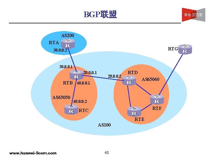 BGP联盟 AS 200 RTA RTG 30. 0. 0. 2 30. 0. 0. 1 20.