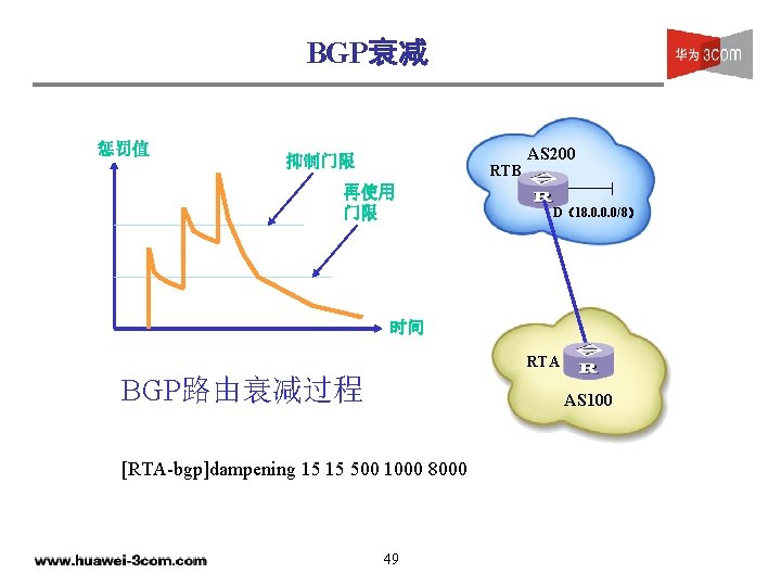 BGP衰减 惩罚值 抑制门限 RTB 再使用 门限 AS 200 D（18. 0. 0. 0/8） 时间 RTA