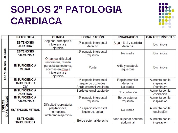 SOPLOS 2º PATOLOGIA CARDIACA 