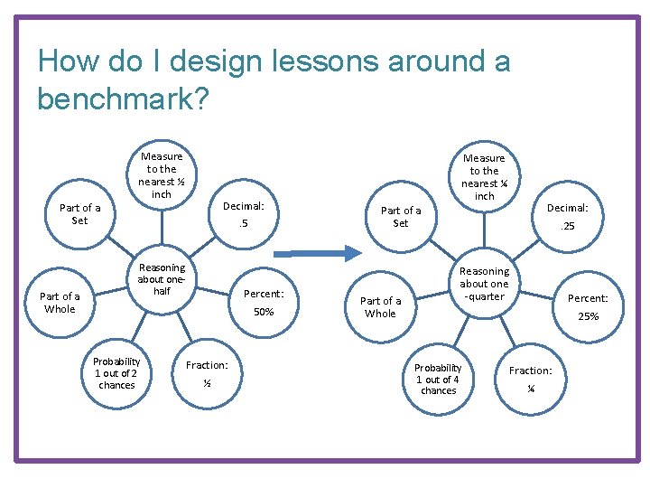 How do I design lessons around a benchmark? Part of a Set Part of